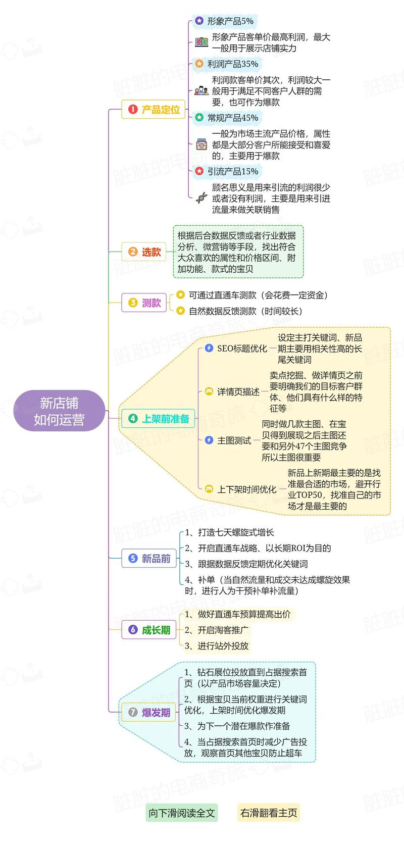 淘宝店铺装修背后的艺术与科学