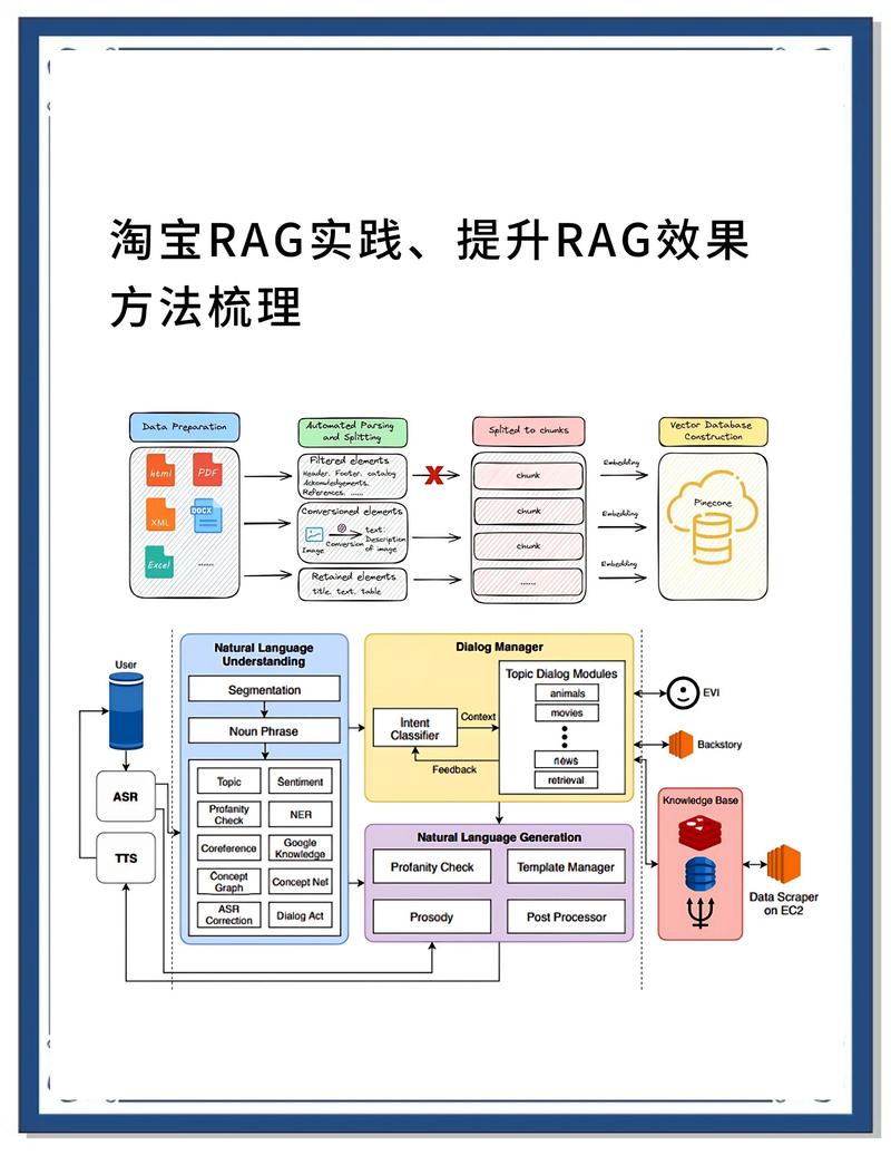 细节决定成败——电商详情页设计策略